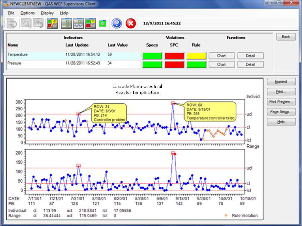 NWA Focus EMI dashboards provide real-time alerts and charting for any process parameter.